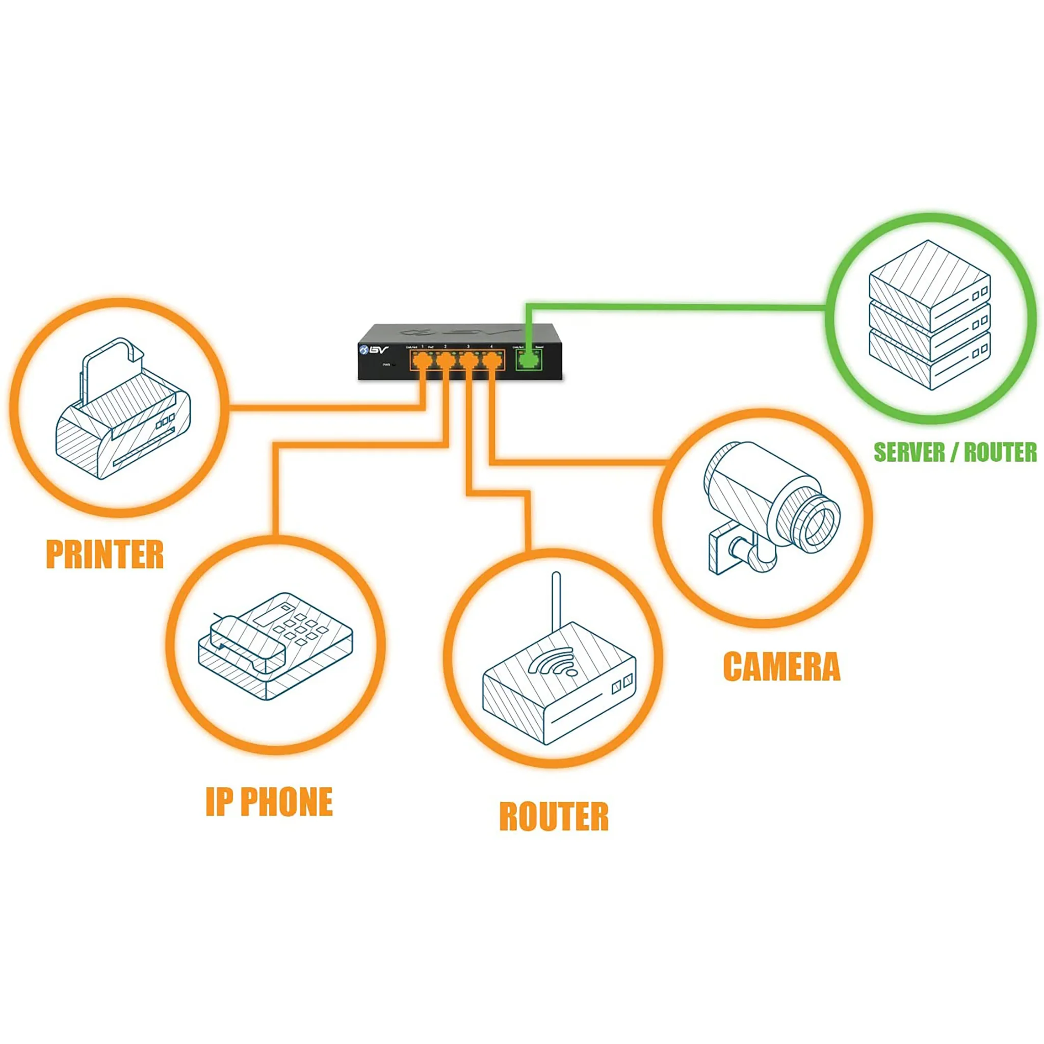 BV-Tech 4 PoE+ Gigabit Ports Switch with 1 Gigabit Uplink, NDAA Compliant | POE-SW501G-PLUS - Image 6