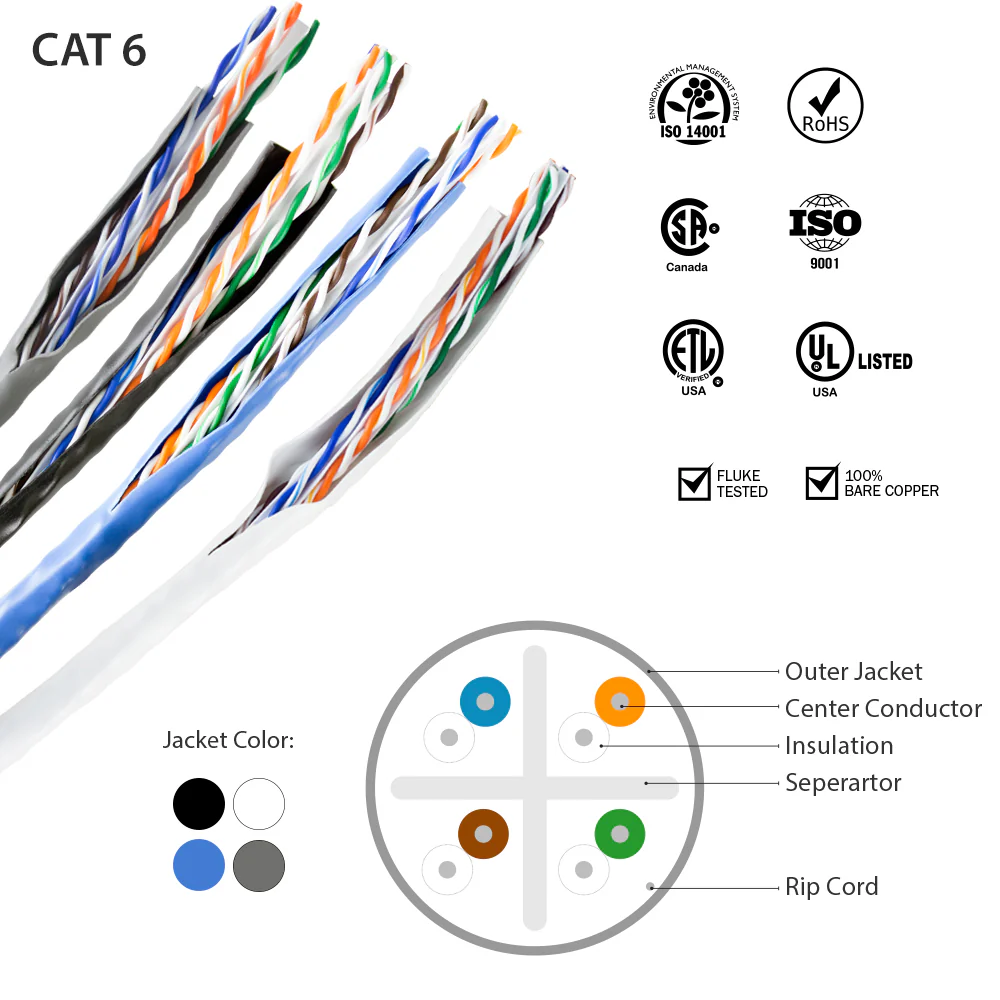 BV-Tech Cat6 Riser (CMR) Solid Bare Copper Ethernet Cable 1000ft Blue | CABLE-CMR6-BL-1000 - Image 5